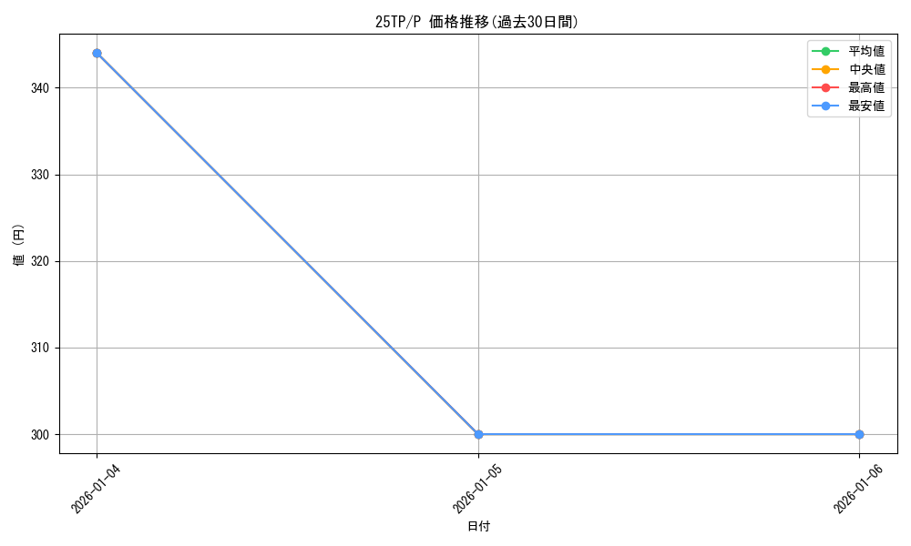 series_2271488_rarity_2_graph