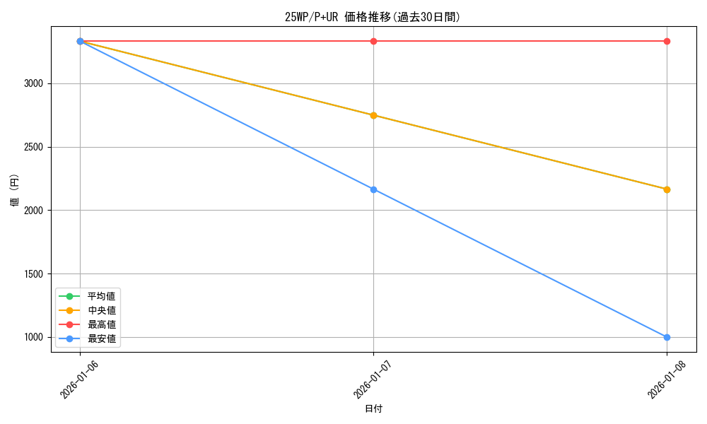 series_2271976_rarity_495_graph
