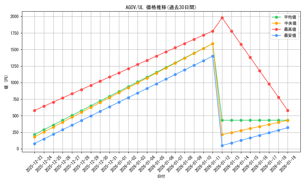 series_2325_rarity_77_graph