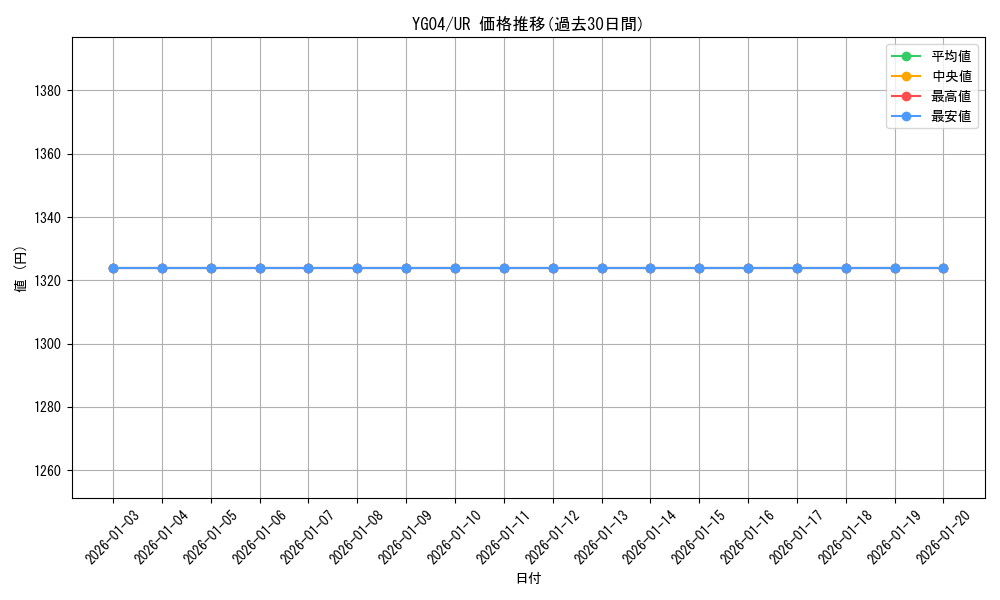 series_23297_rarity_7_graph