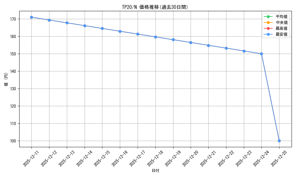 series_23529_rarity_1_graph