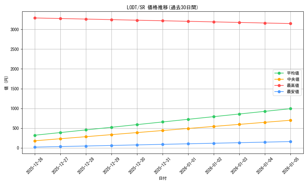 series_24273_rarity_3_graph