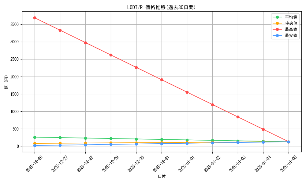 series_24273_rarity_62_graph
