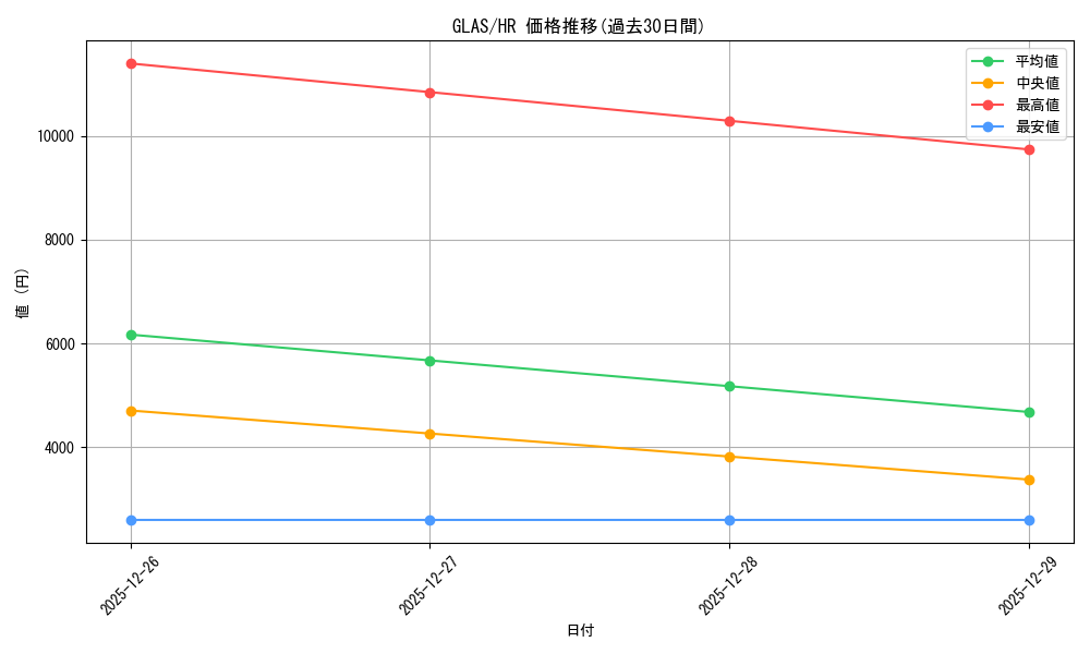 series_25039_rarity_407_graph