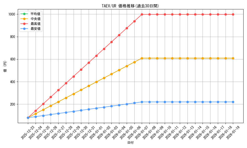 series_25228_rarity_7_graph