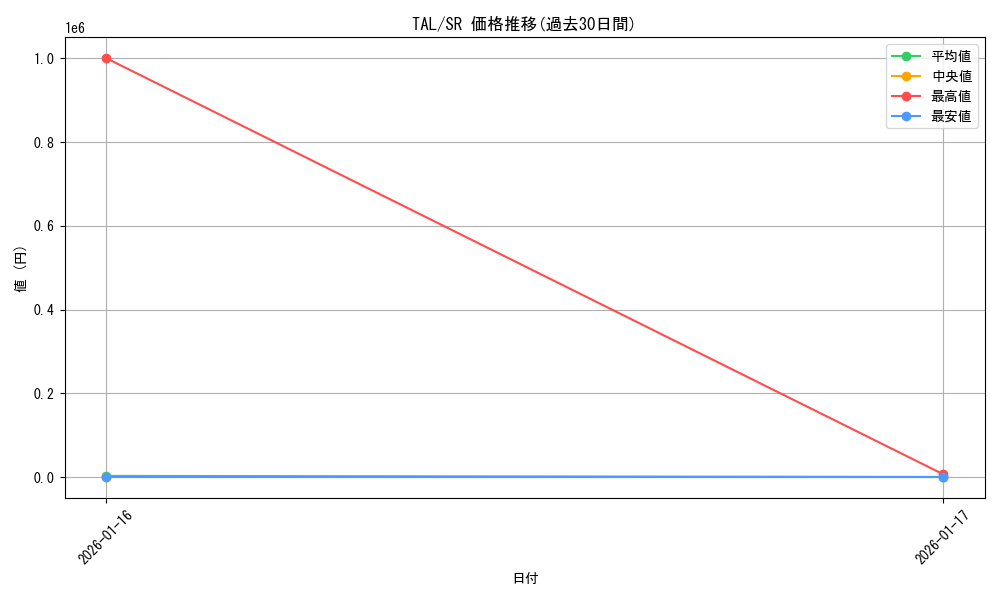 series_2525840_rarity_557104_graph