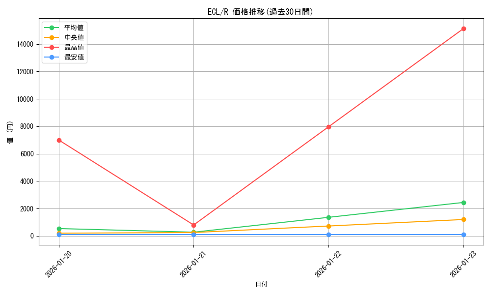 series_2553280_rarity_323476_graph