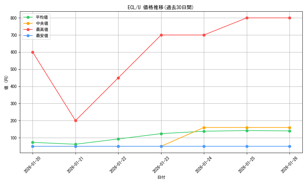 series_2553280_rarity_323478_graph