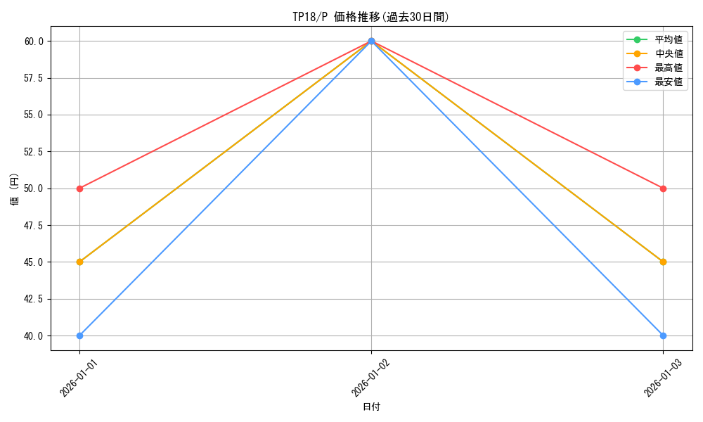 series_25797_rarity_2_graph