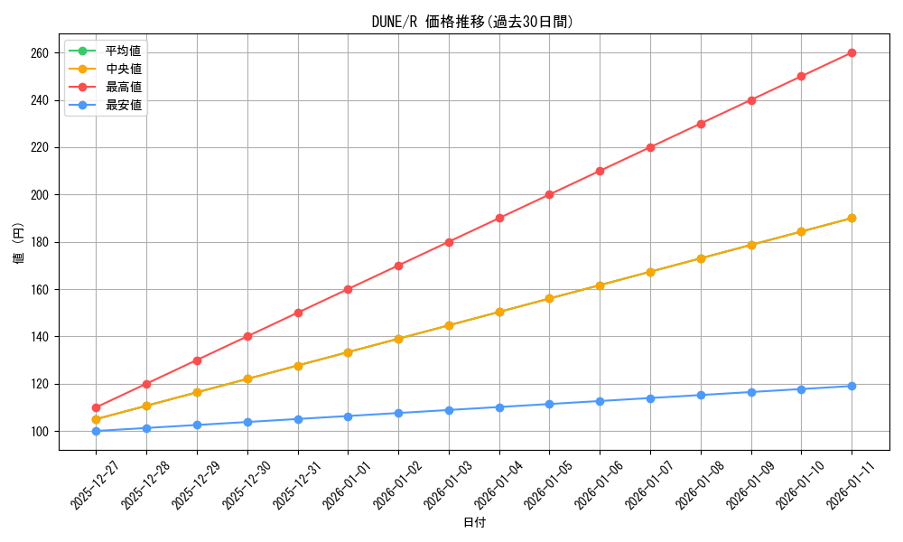 series_2616_rarity_62_graph