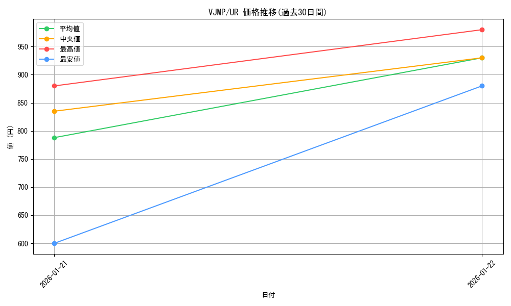 series_2620623_rarity_7_graph