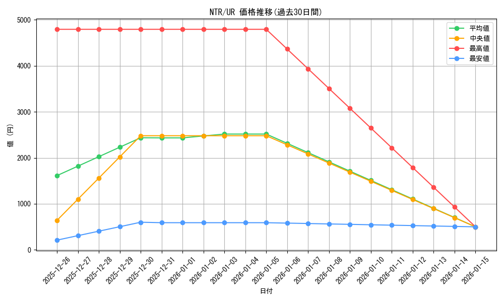 series_27409_rarity_7_graph