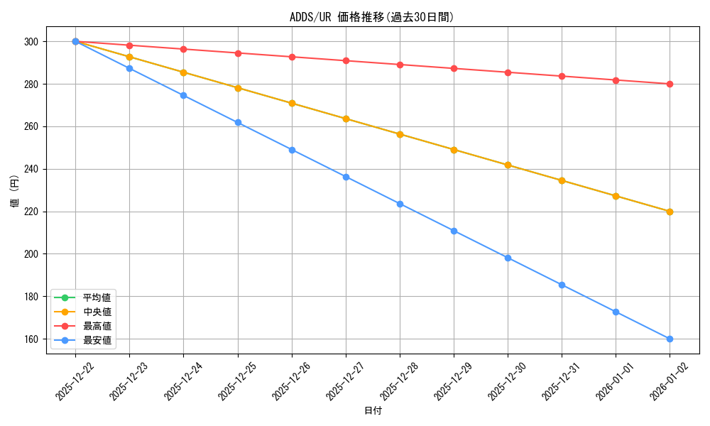 series_27506_rarity_7_graph