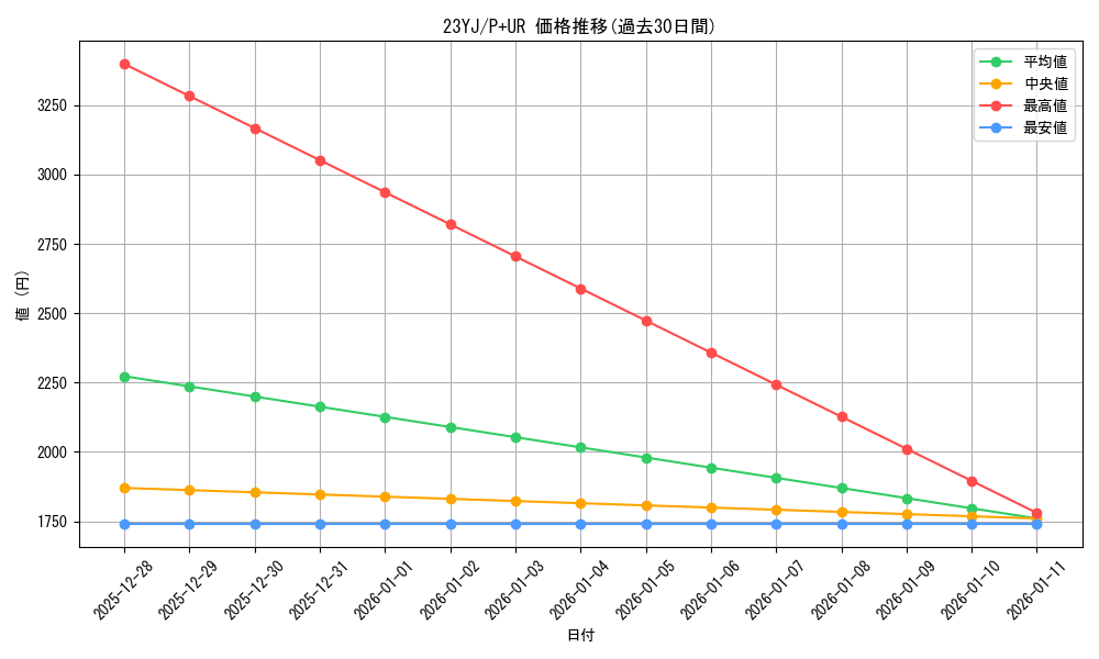series_2762_rarity_495_graph