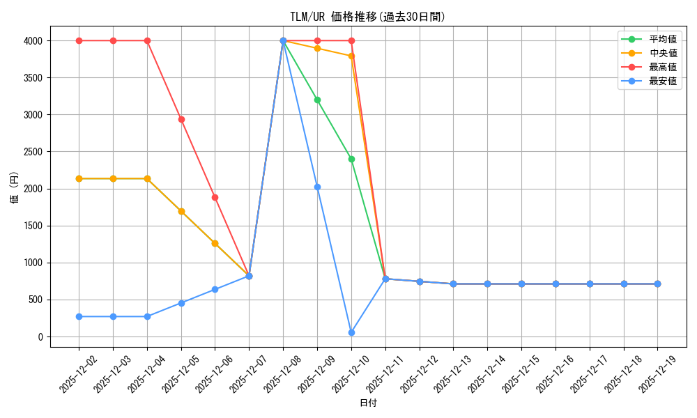 series_27781_rarity_7_graph