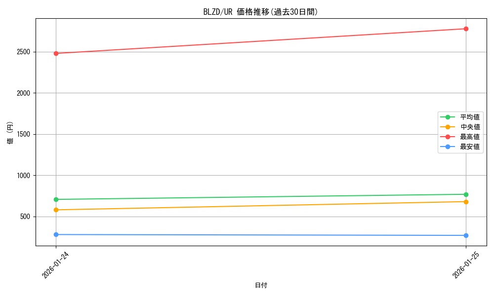 series_2790426_rarity_7_graph
