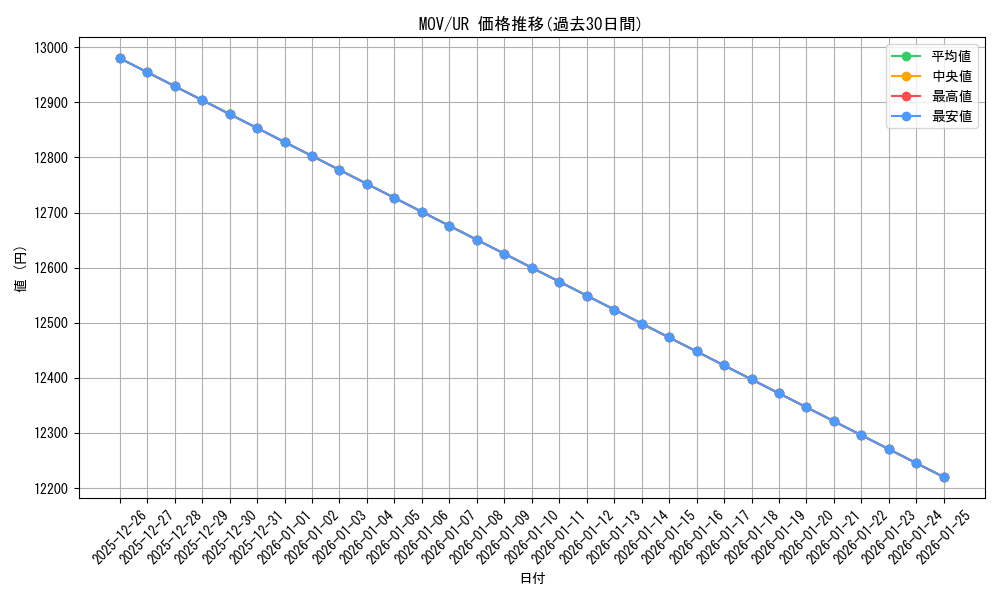 series_28359_rarity_7_graph