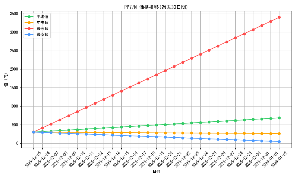 series_28389_rarity_1_graph