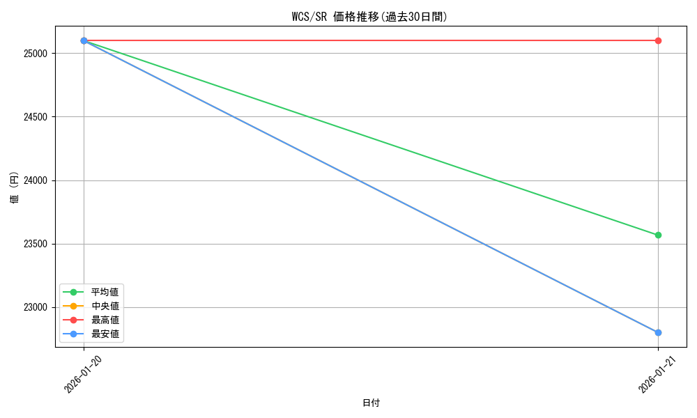 series_28662_rarity_3_graph