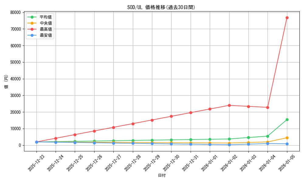 series_28665_rarity_77_graph