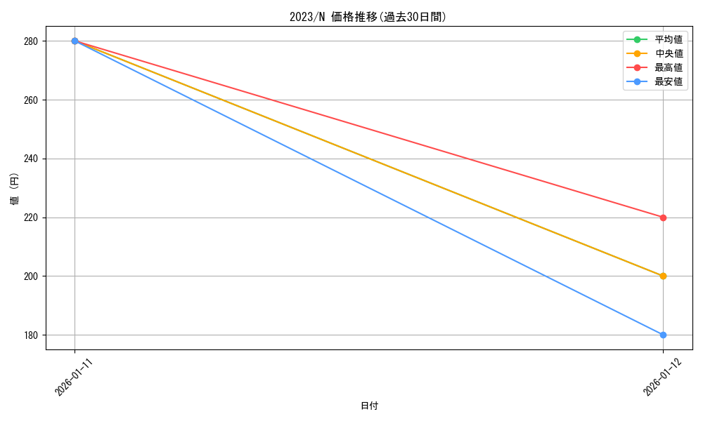 series_2867_rarity_1_graph