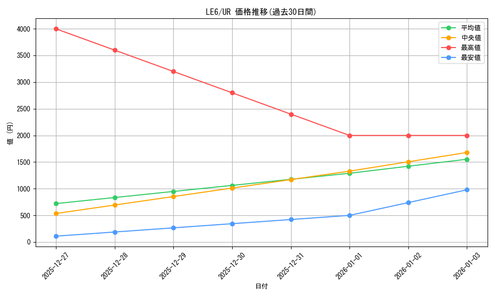series_28901_rarity_7_graph