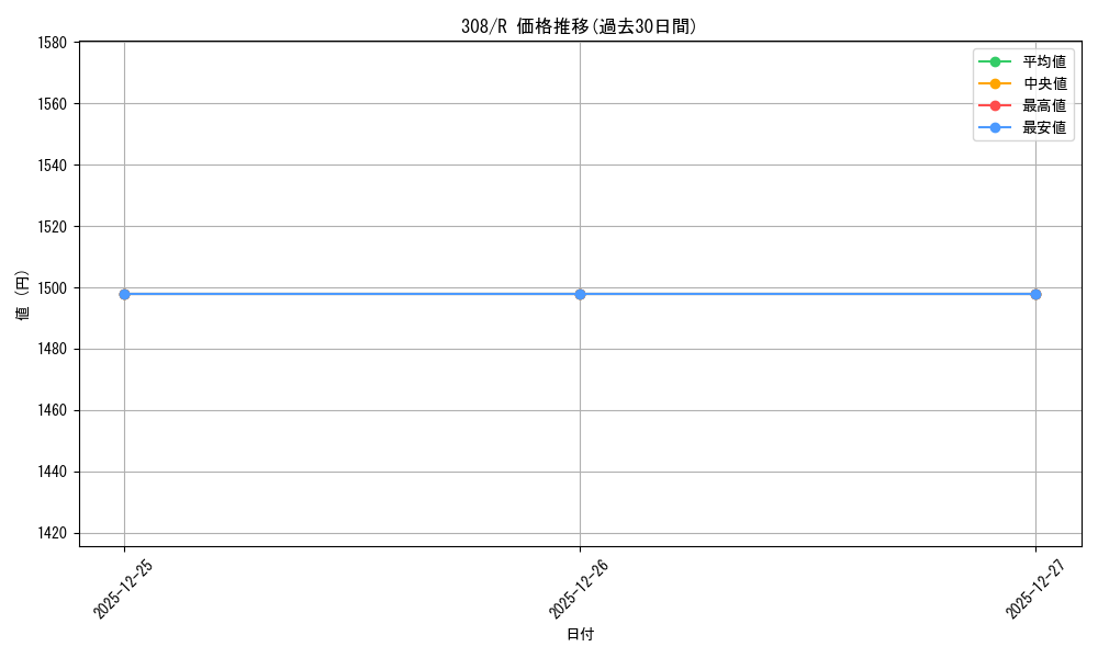 series_29196_rarity_62_graph