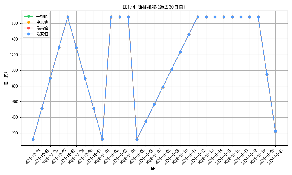 series_29932_rarity_1_graph
