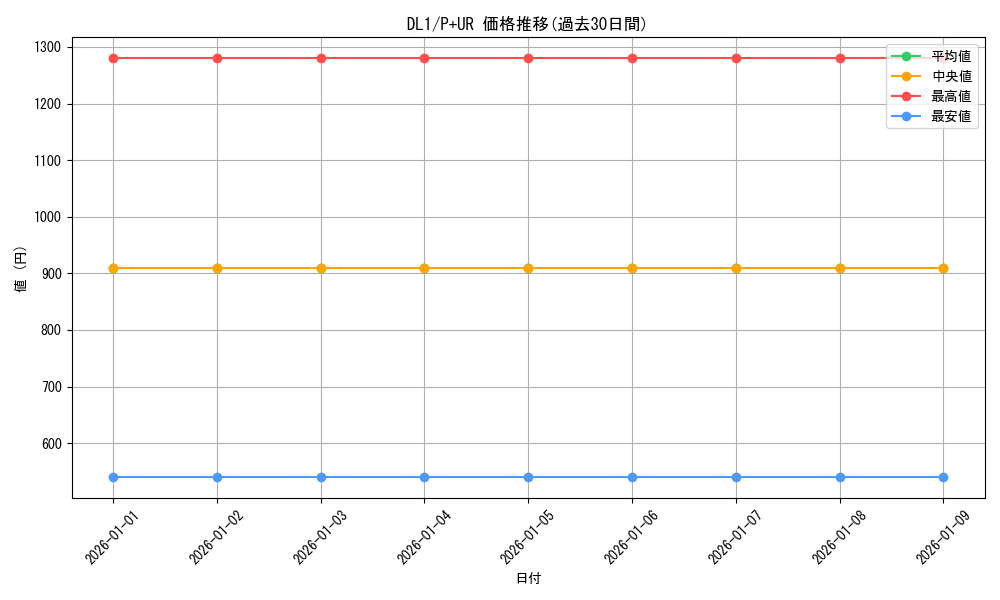 series_32215_rarity_495_graph