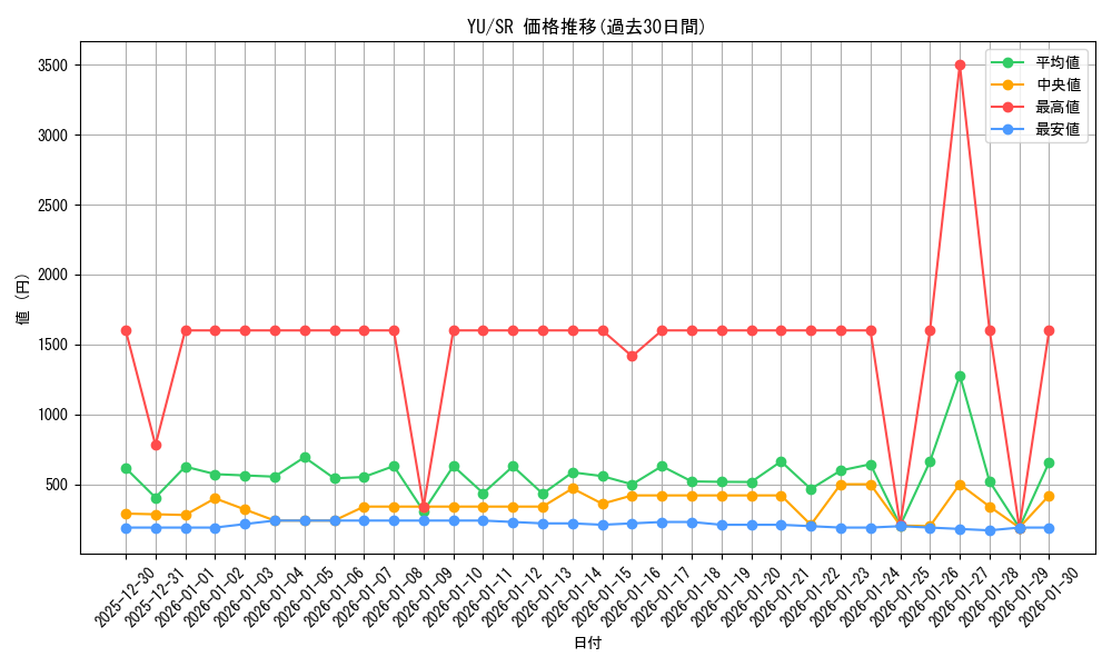 series_32246_rarity_3_graph