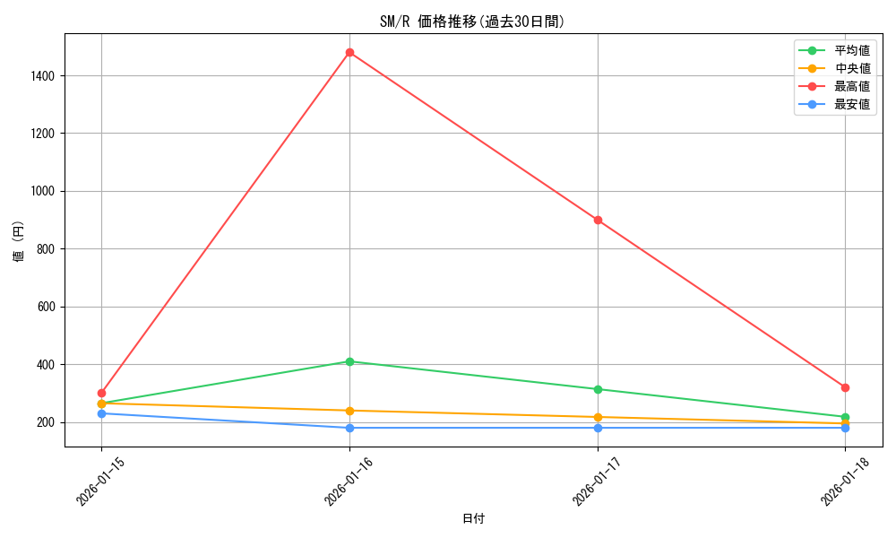series_32267_rarity_62_graph