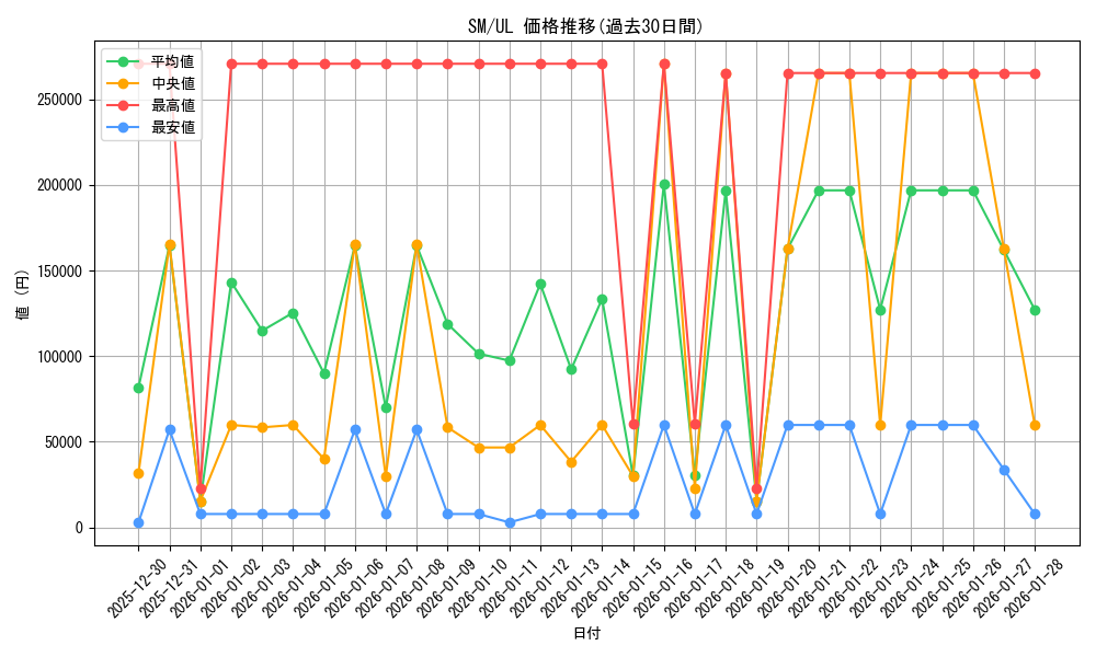 series_32267_rarity_77_graph