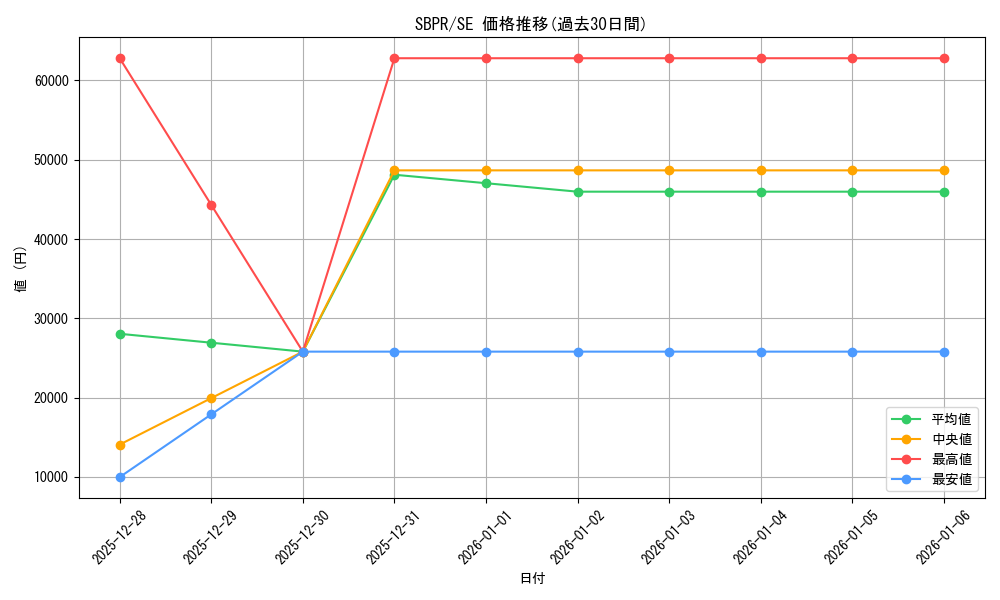 series_32410_rarity_3381_graph
