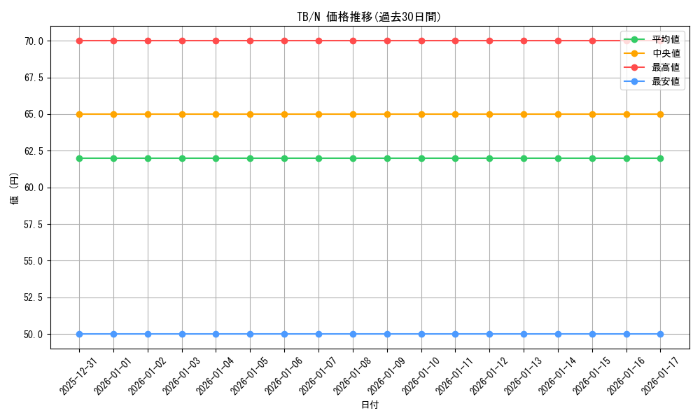series_32652_rarity_1_graph