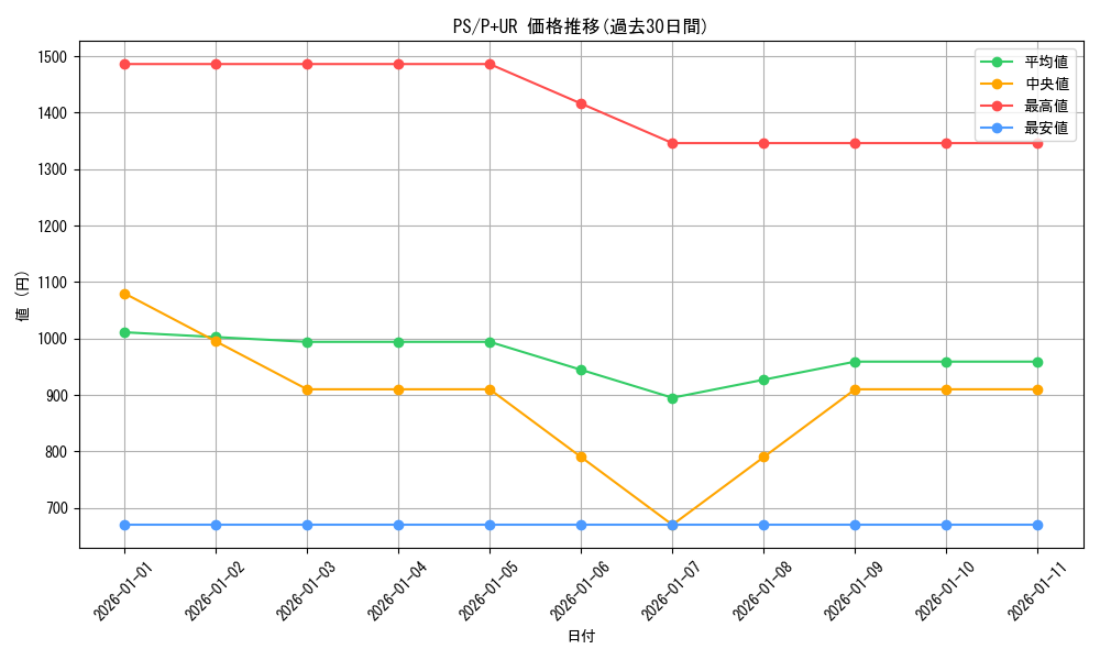 series_33460_rarity_495_graph