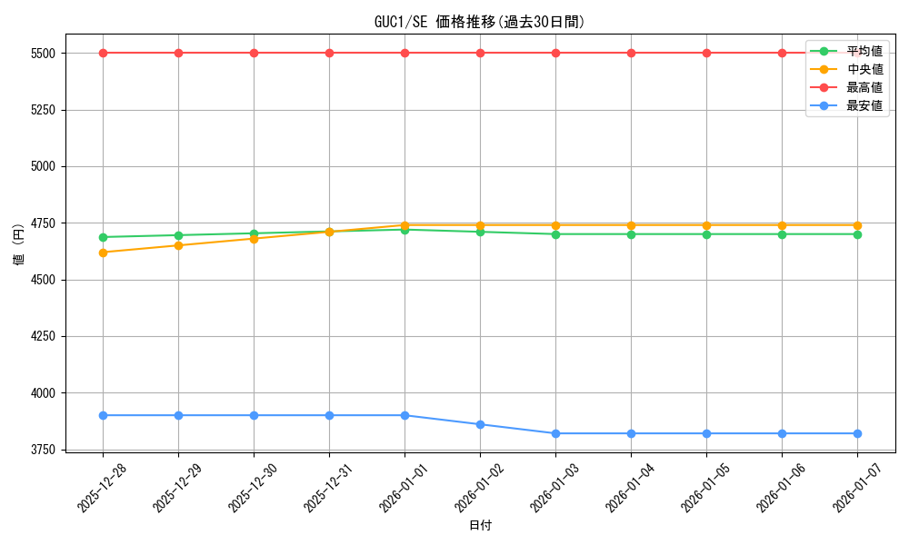 series_33746_rarity_5_graph