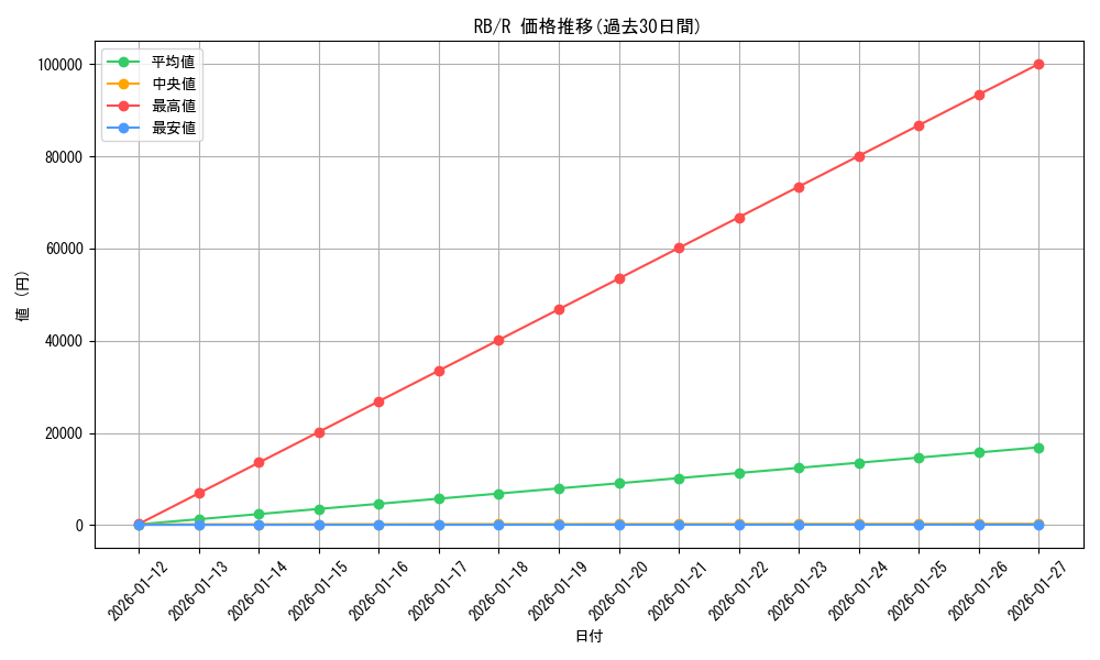 series_35194_rarity_62_graph