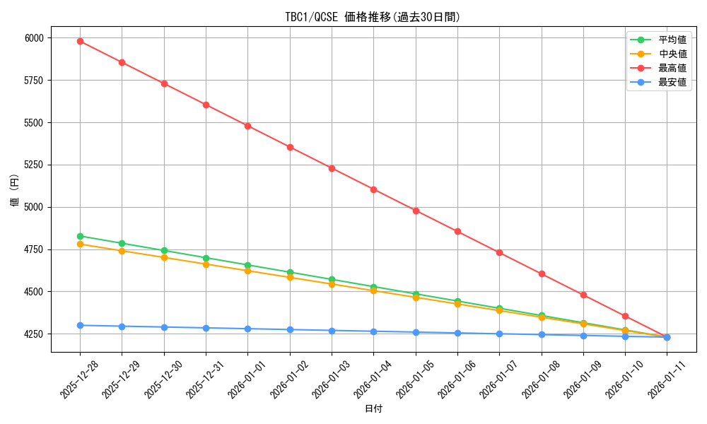 series_36220_rarity_408_graph