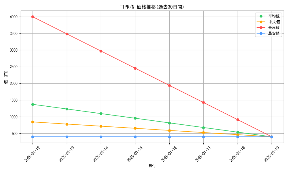 series_37221_rarity_1_graph