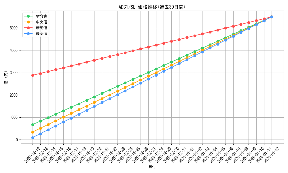 series_37417_rarity_5_graph