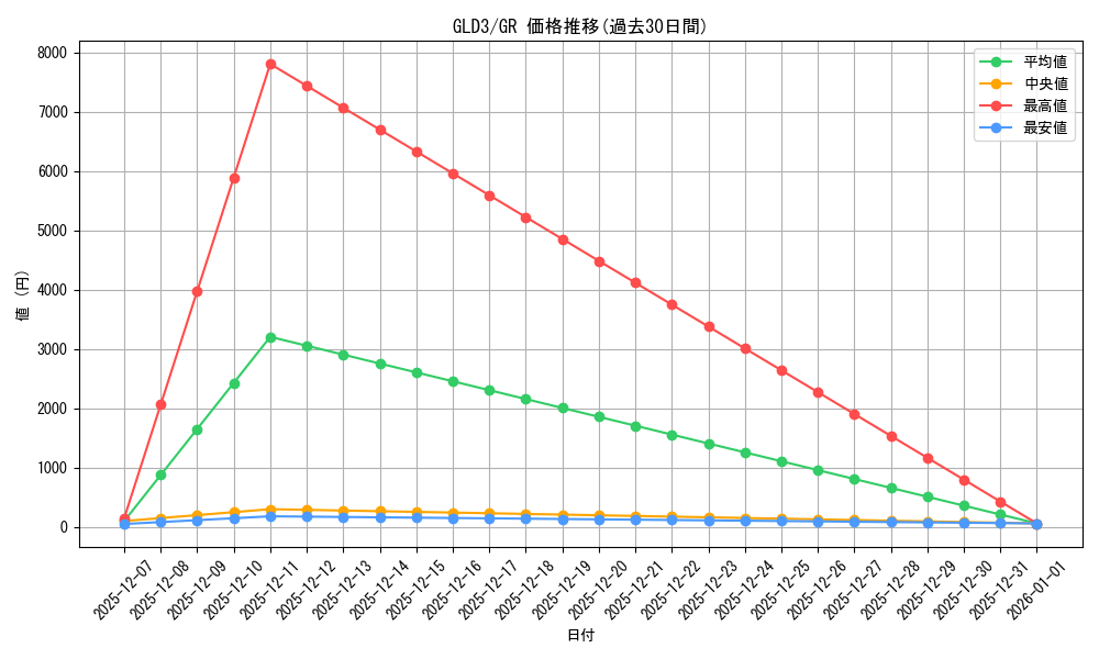 series_377898_rarity_540548_graph