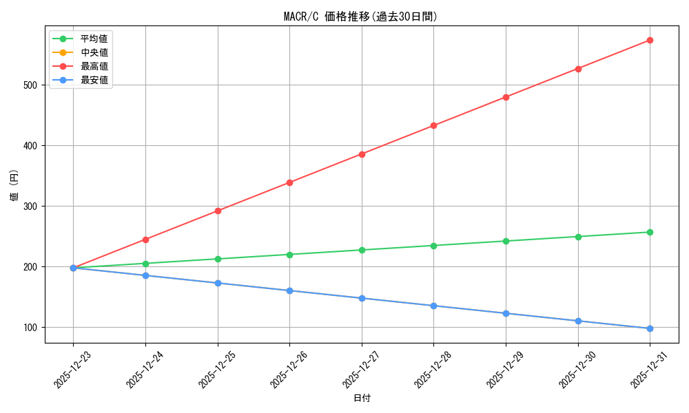 series_378408_rarity_540534_graph