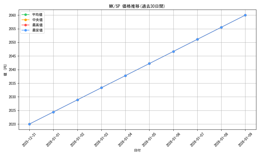 series_384635_rarity_557067_graph