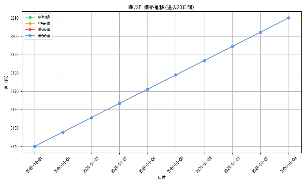 series_384812_rarity_557067_graph