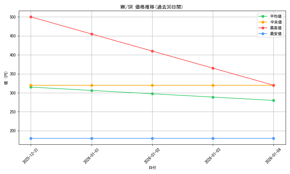 series_384812_rarity_557104_graph