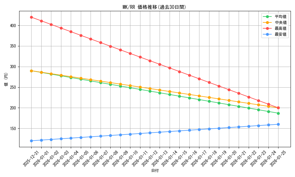 series_384812_rarity_557275_graph