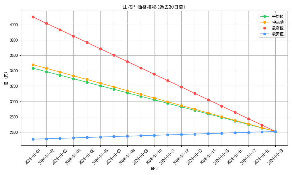 series_385098_rarity_557067_graph