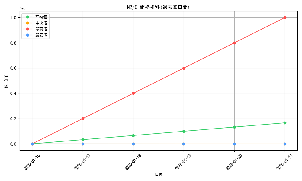 series_386729_rarity_557243_graph