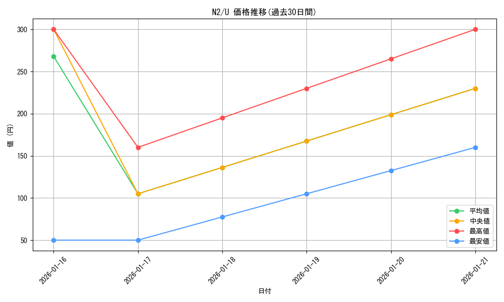 series_386729_rarity_557246_graph