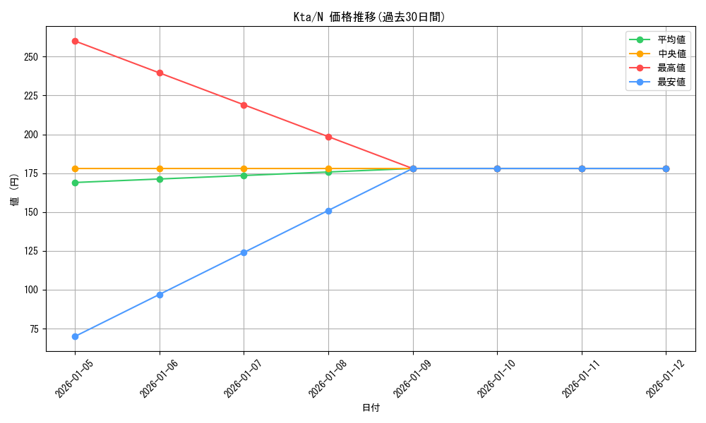 series_387125_rarity_559585_graph